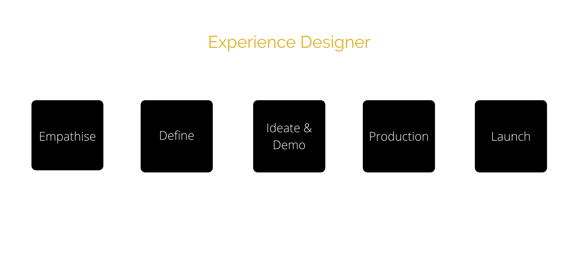 User Research & Personas